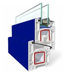 GEALAN S 3000 / IVAPER 62