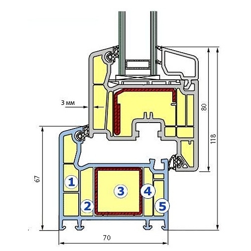 Профиль VEKA Softline